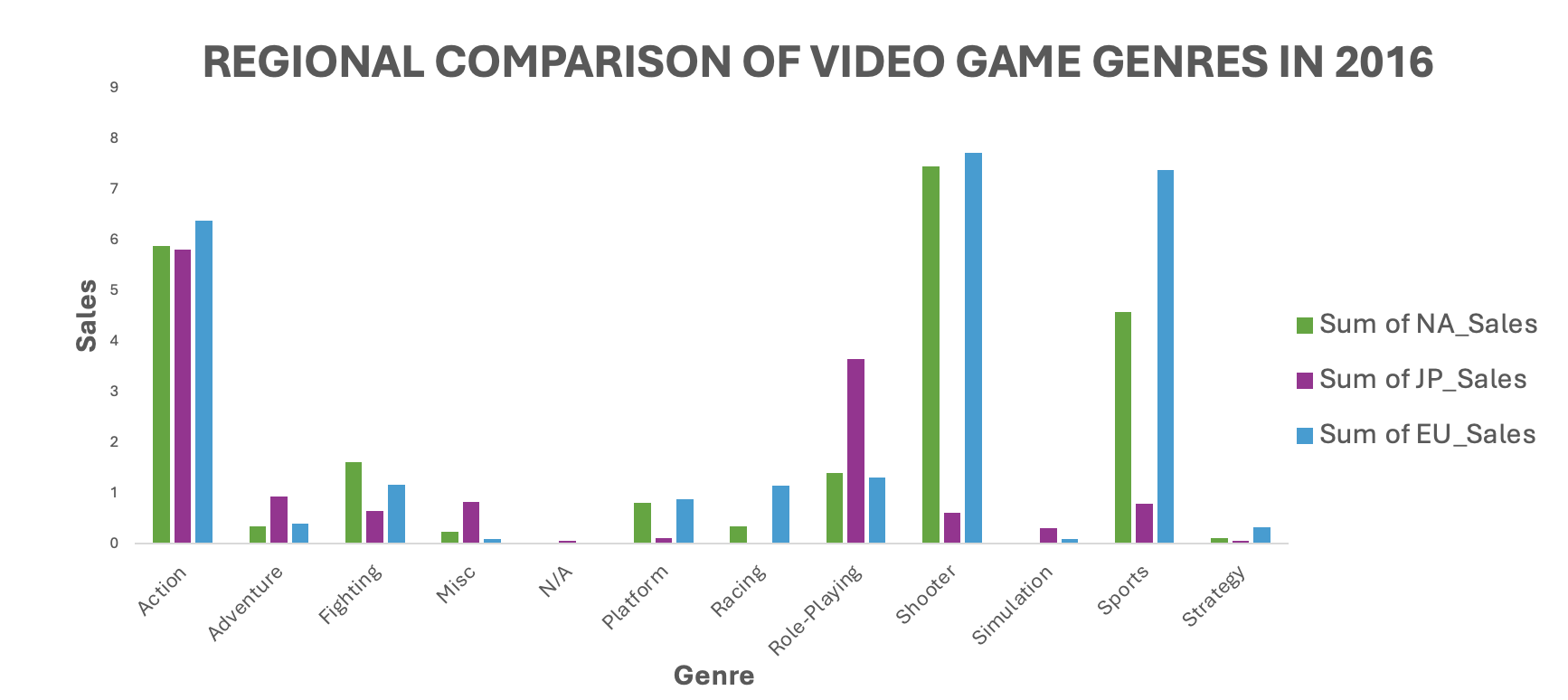 Regional genres