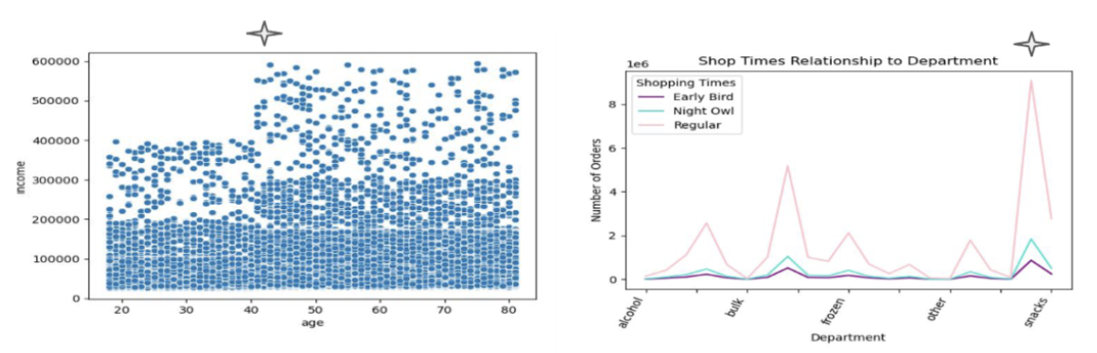 Insights 1b