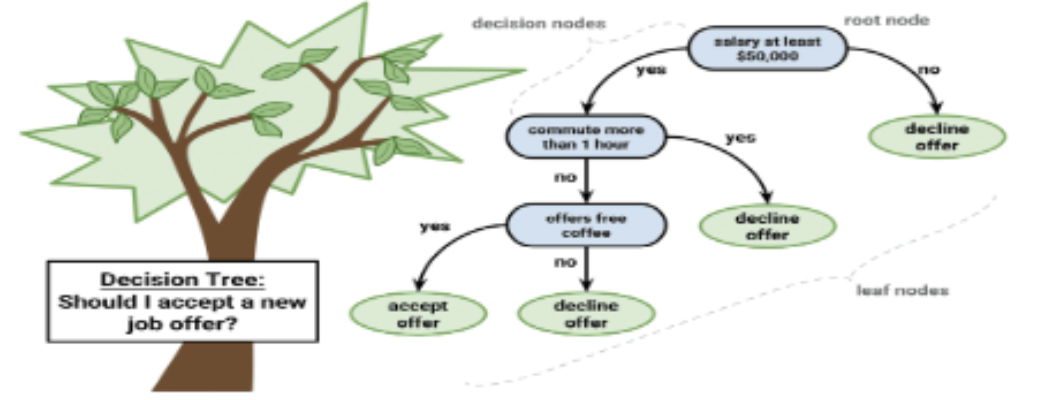 Decision Tree Pic