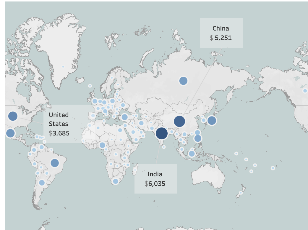 countries_revenue