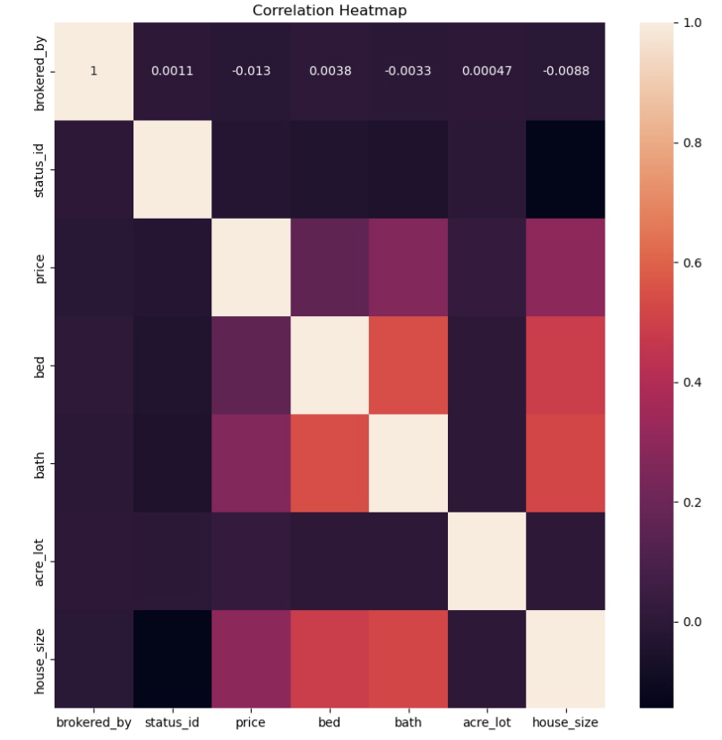 correlation heatmap