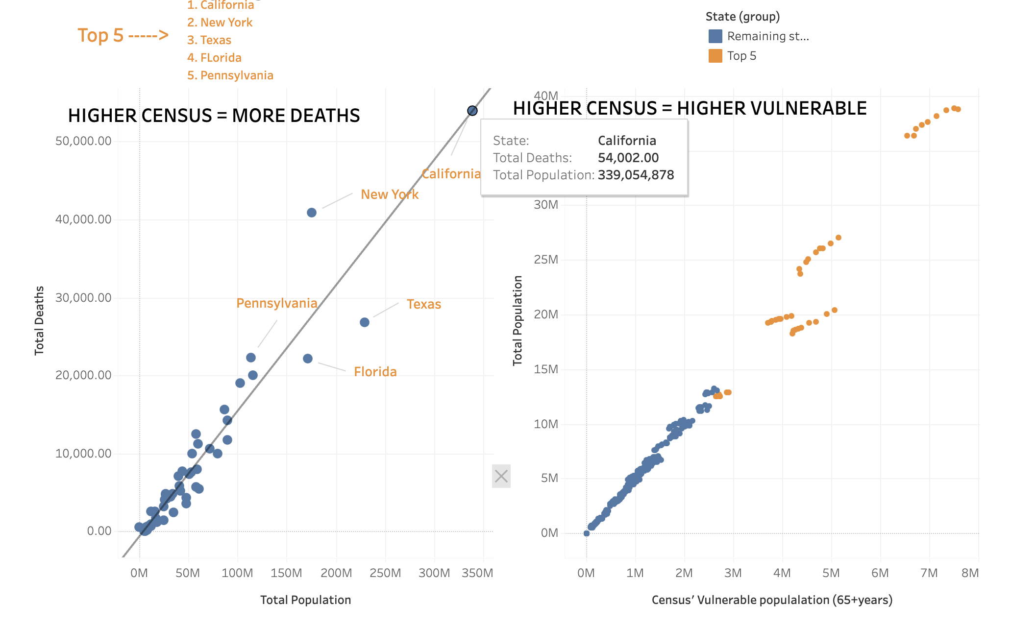 scatterplots